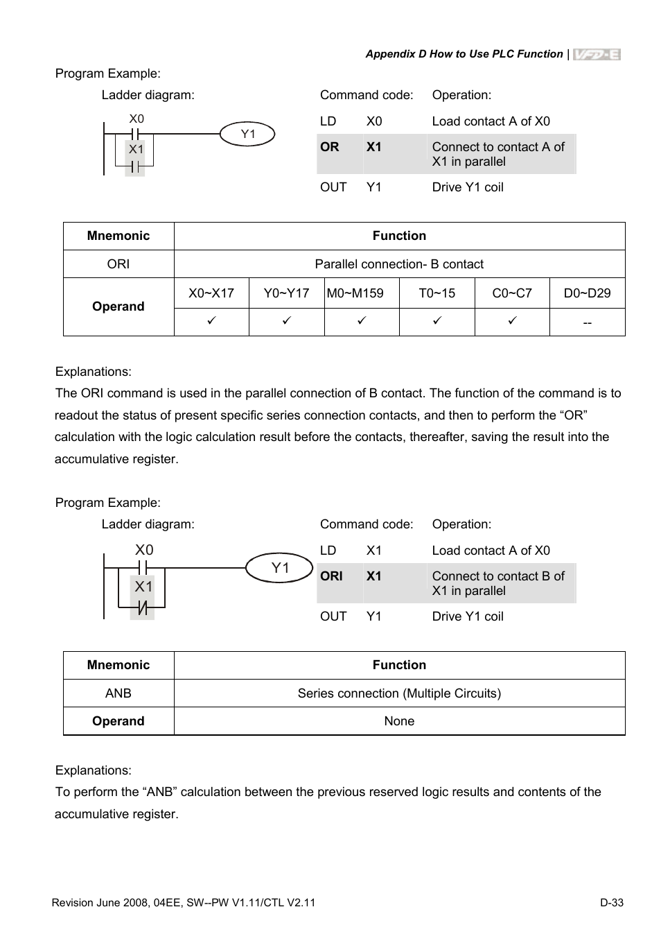 Delta Electronics AC Motor Drive VFD-E User Manual | Page 316 / 363