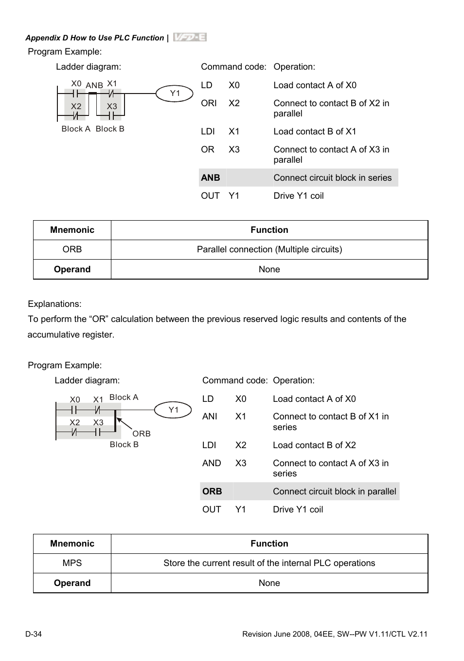 Delta Electronics AC Motor Drive VFD-E User Manual | Page 317 / 363