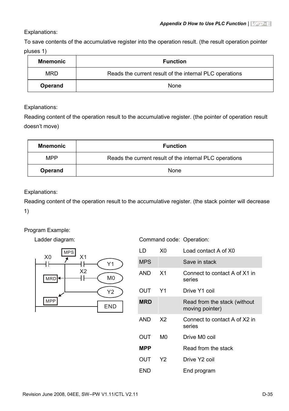 Delta Electronics AC Motor Drive VFD-E User Manual | Page 318 / 363