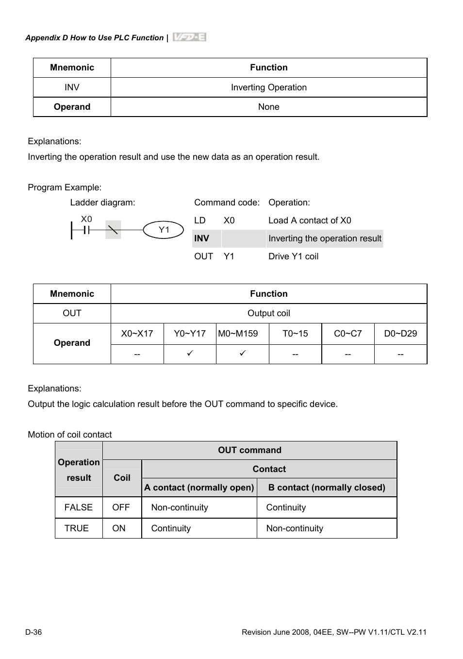 Delta Electronics AC Motor Drive VFD-E User Manual | Page 319 / 363