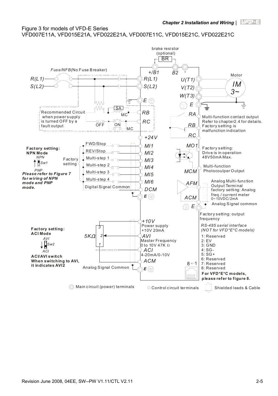 Im 3 | Delta Electronics AC Motor Drive VFD-E User Manual | Page 32 / 363