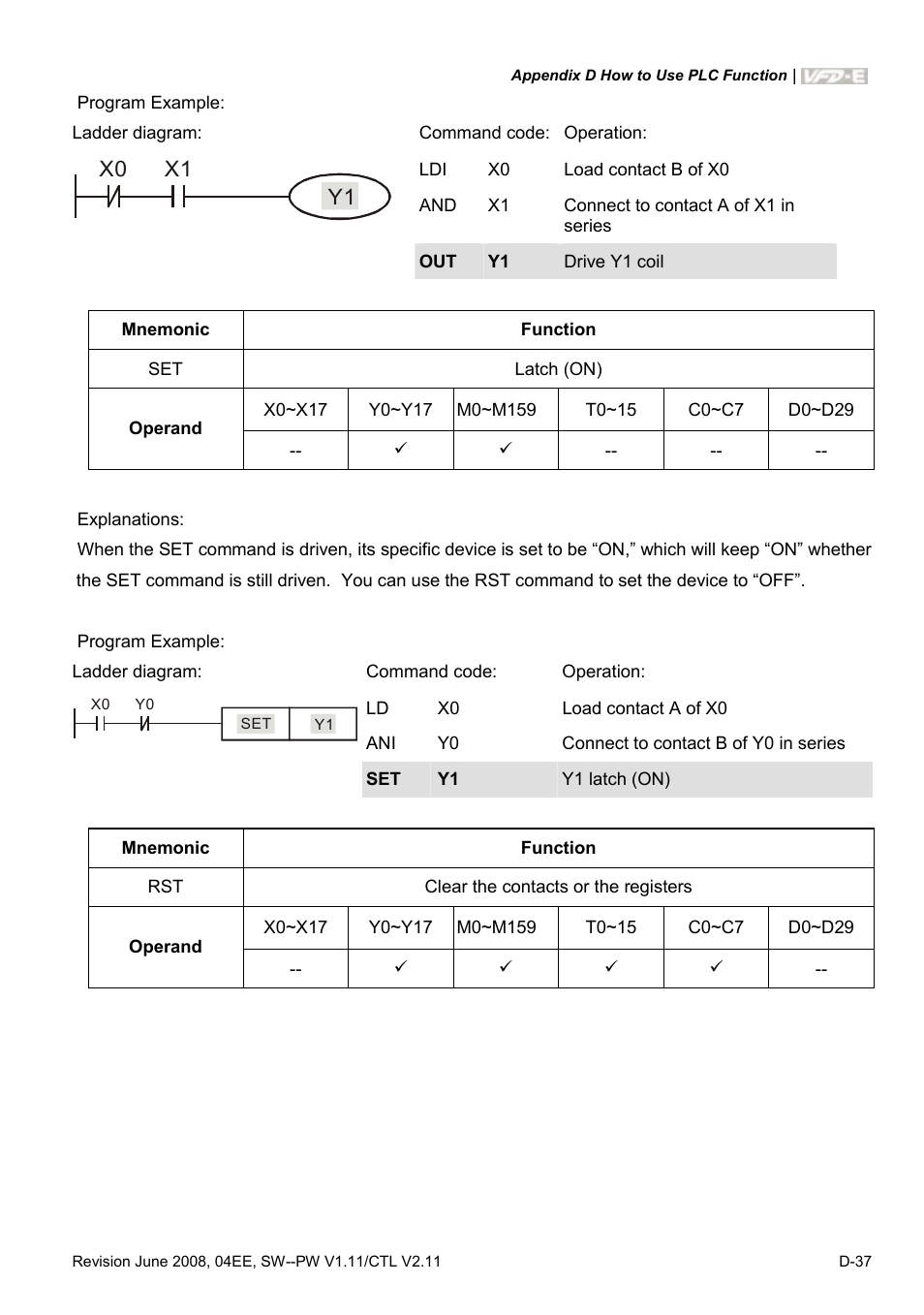 X0 x1 y1 | Delta Electronics AC Motor Drive VFD-E User Manual | Page 320 / 363