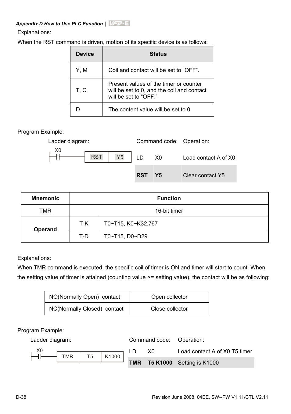 Delta Electronics AC Motor Drive VFD-E User Manual | Page 321 / 363