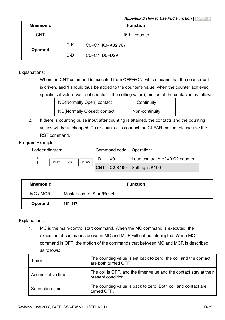 Delta Electronics AC Motor Drive VFD-E User Manual | Page 322 / 363