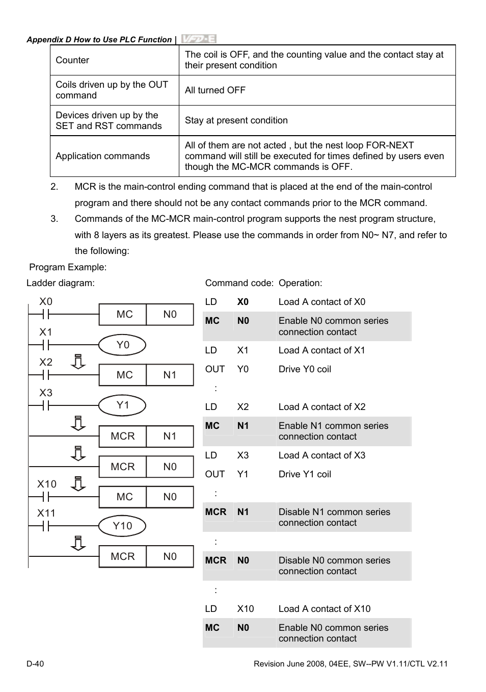 Delta Electronics AC Motor Drive VFD-E User Manual | Page 323 / 363