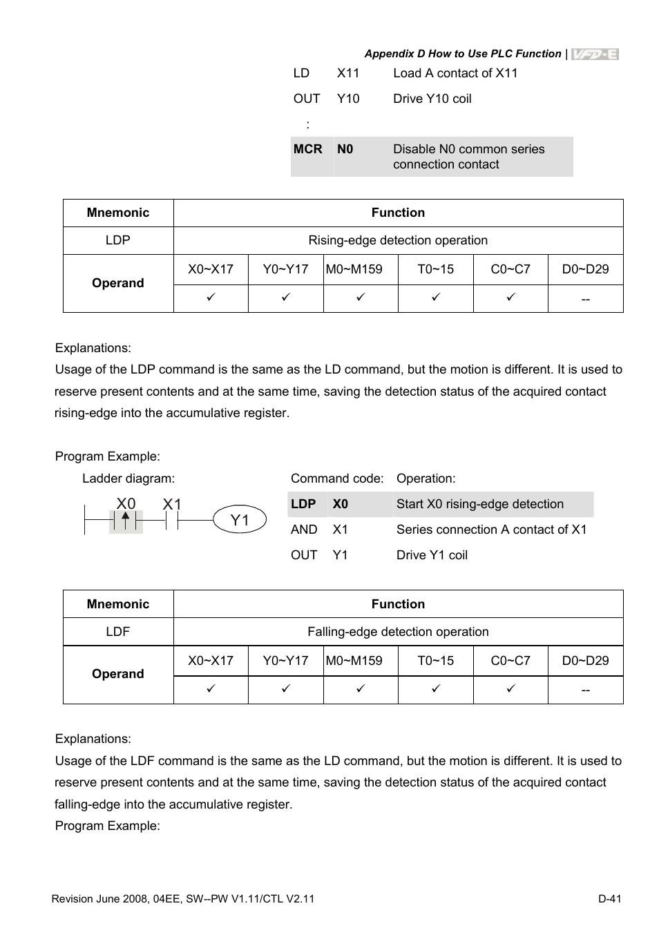Delta Electronics AC Motor Drive VFD-E User Manual | Page 324 / 363