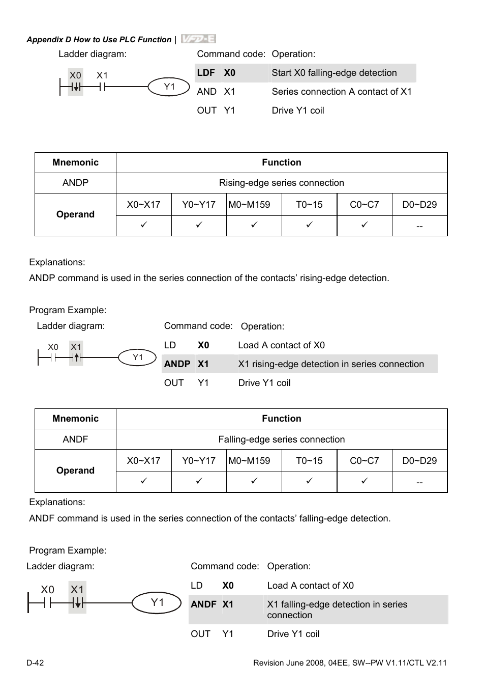Delta Electronics AC Motor Drive VFD-E User Manual | Page 325 / 363