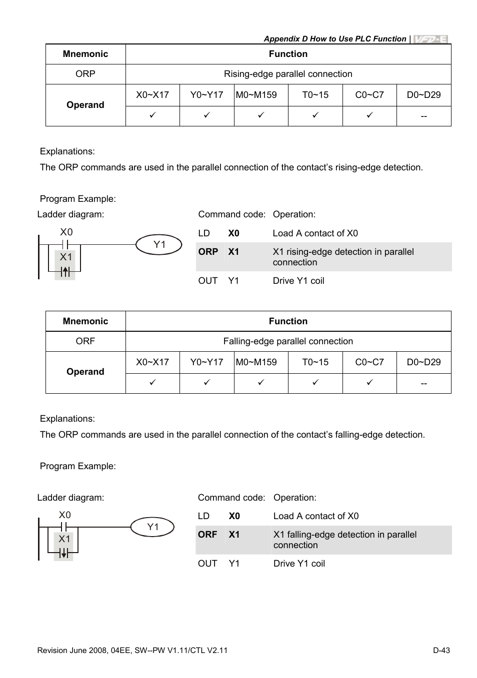 Delta Electronics AC Motor Drive VFD-E User Manual | Page 326 / 363