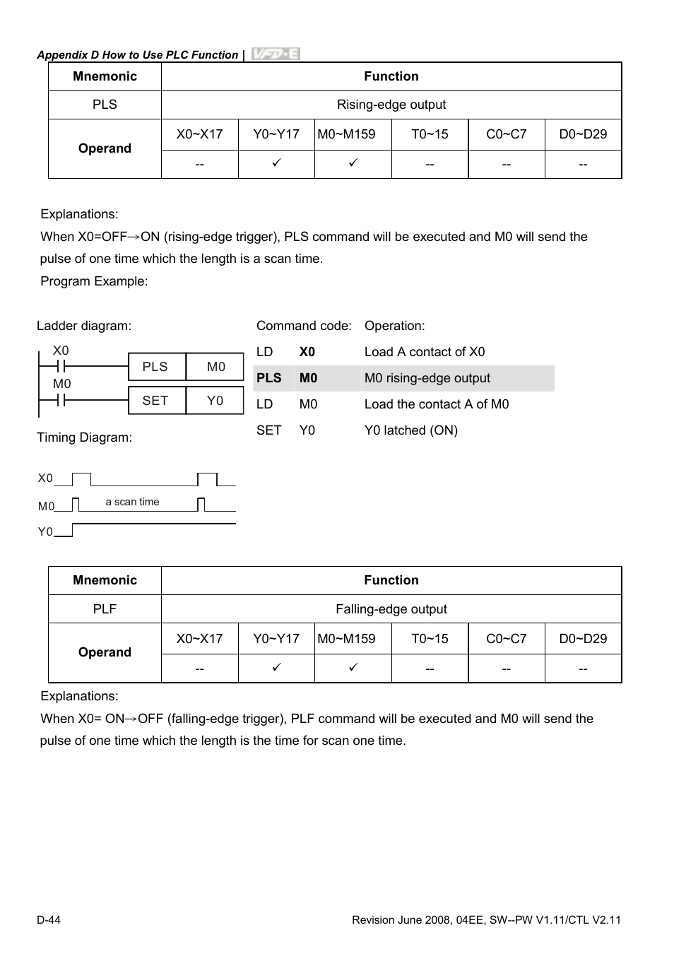 Delta Electronics AC Motor Drive VFD-E User Manual | Page 327 / 363