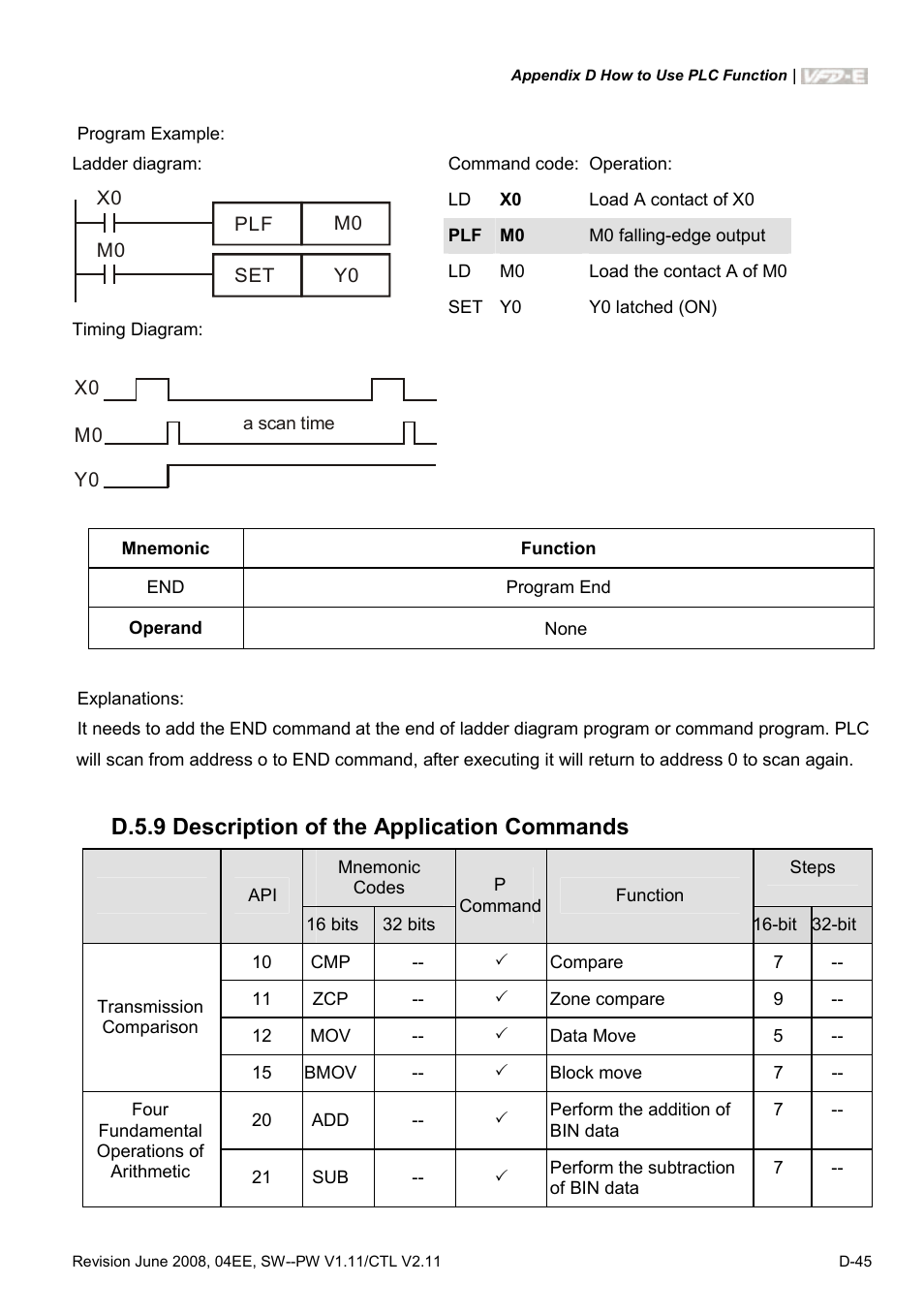 D.5.9 description of the application commands | Delta Electronics AC Motor Drive VFD-E User Manual | Page 328 / 363