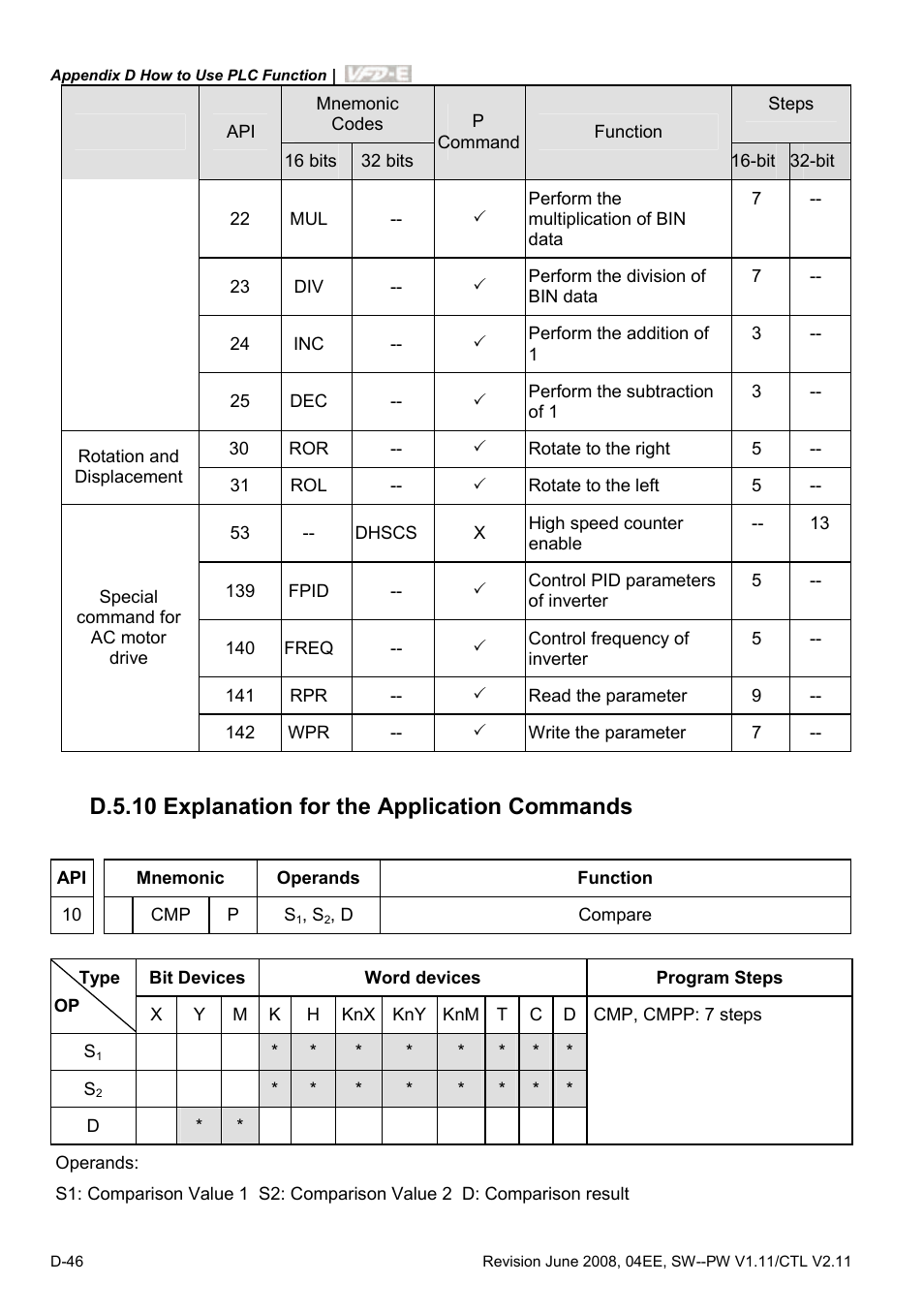 D.5.10 explanation for the application commands | Delta Electronics AC Motor Drive VFD-E User Manual | Page 329 / 363