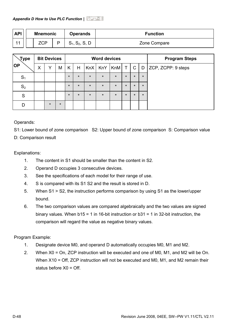 Delta Electronics AC Motor Drive VFD-E User Manual | Page 331 / 363