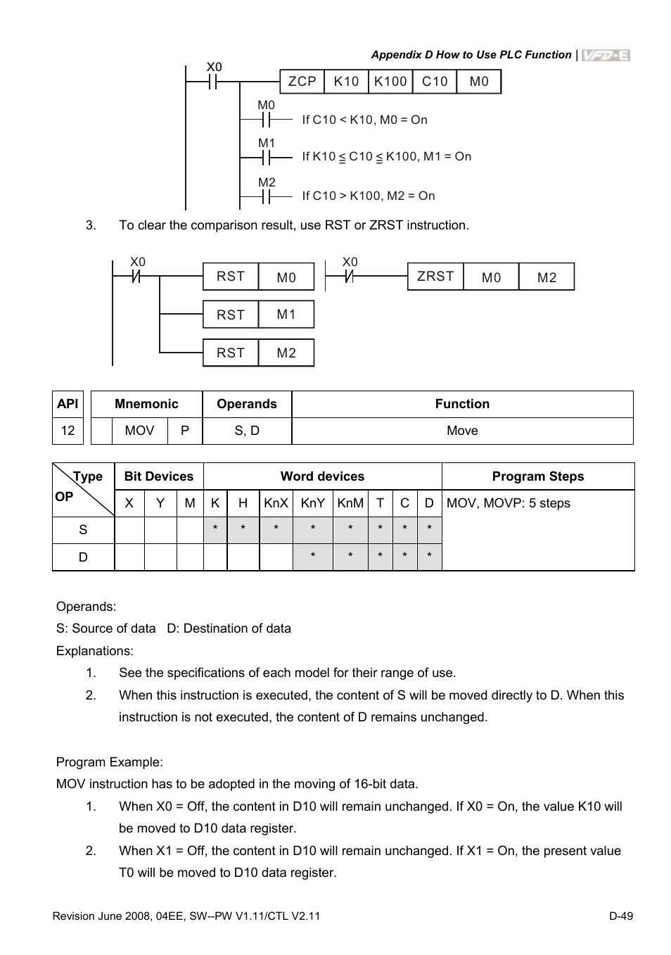 Delta Electronics AC Motor Drive VFD-E User Manual | Page 332 / 363