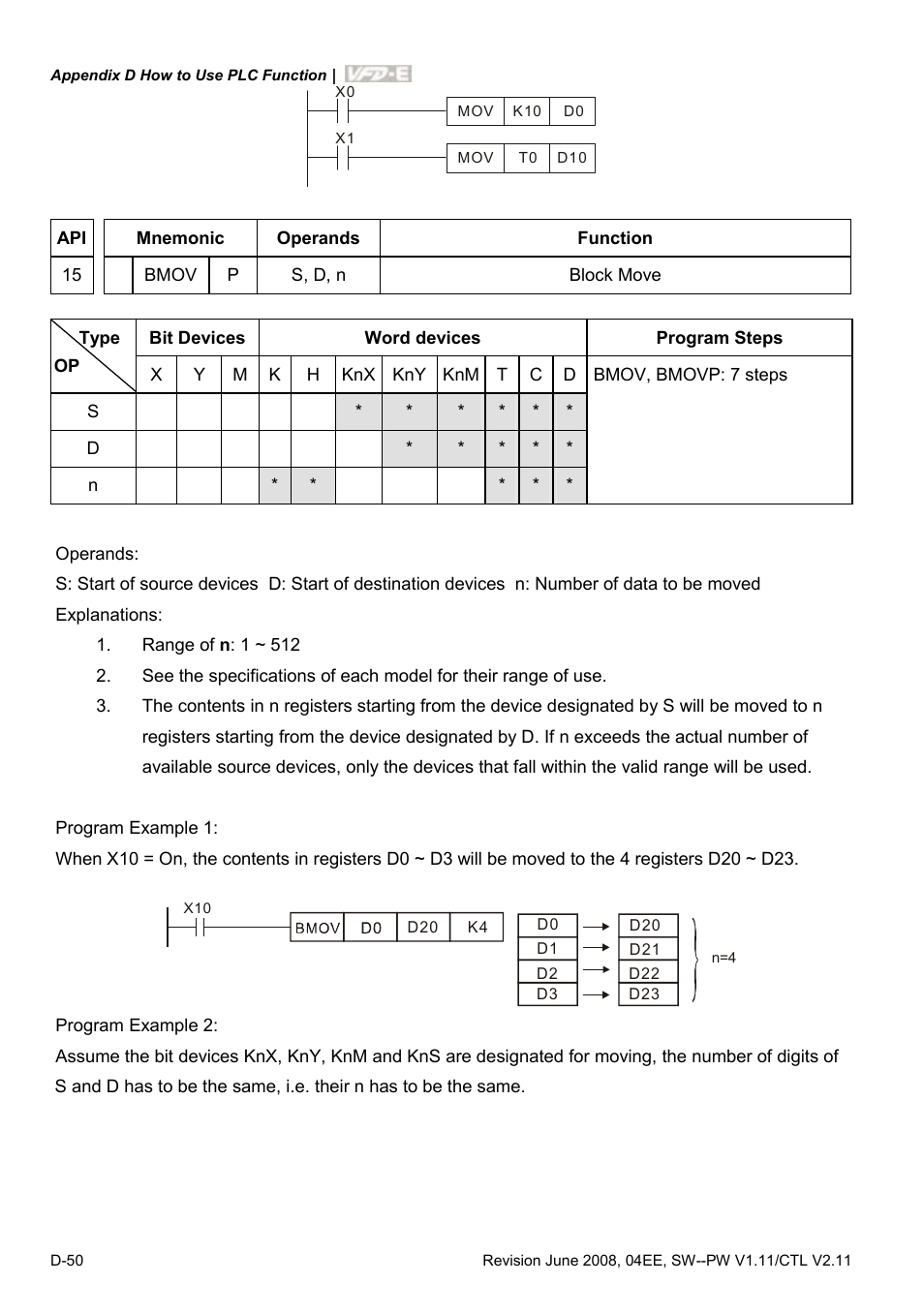 Delta Electronics AC Motor Drive VFD-E User Manual | Page 333 / 363