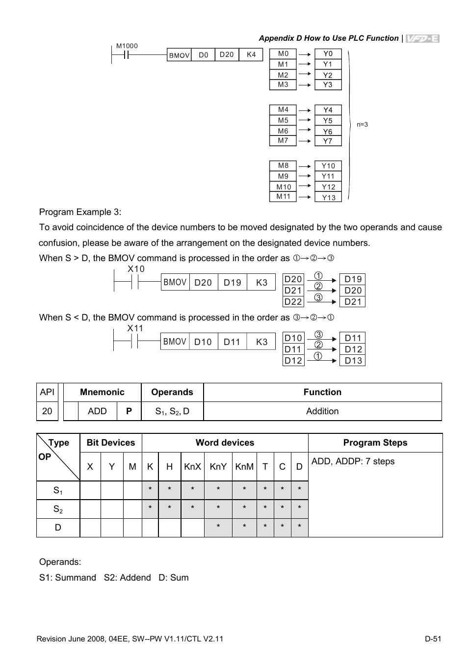 Delta Electronics AC Motor Drive VFD-E User Manual | Page 334 / 363