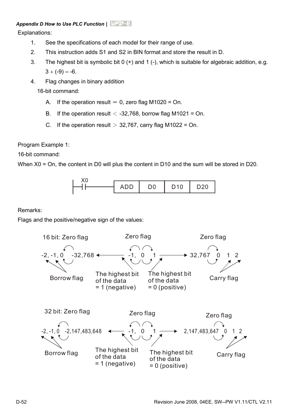 Delta Electronics AC Motor Drive VFD-E User Manual | Page 335 / 363