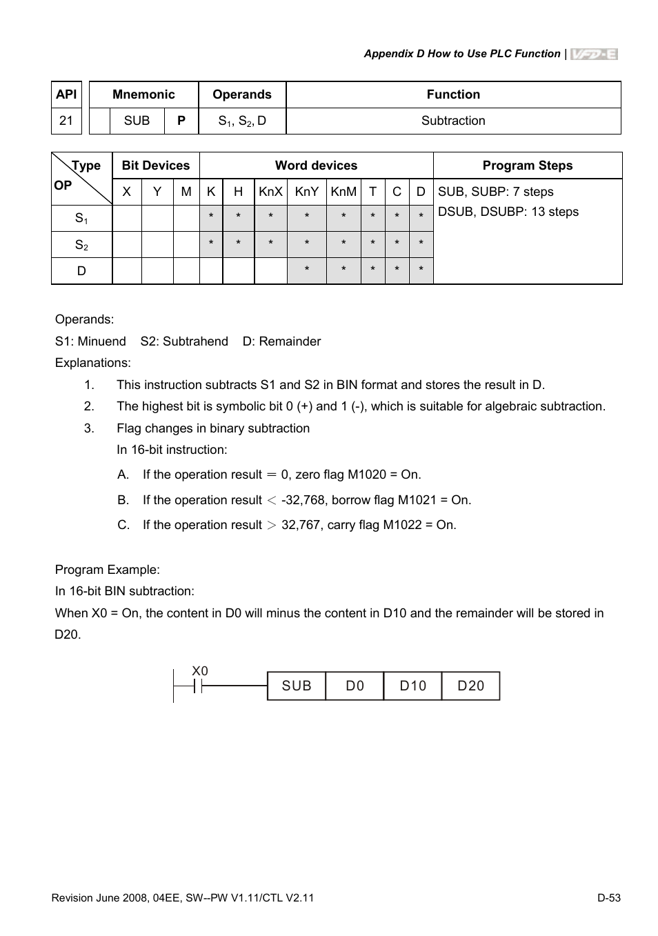 Delta Electronics AC Motor Drive VFD-E User Manual | Page 336 / 363