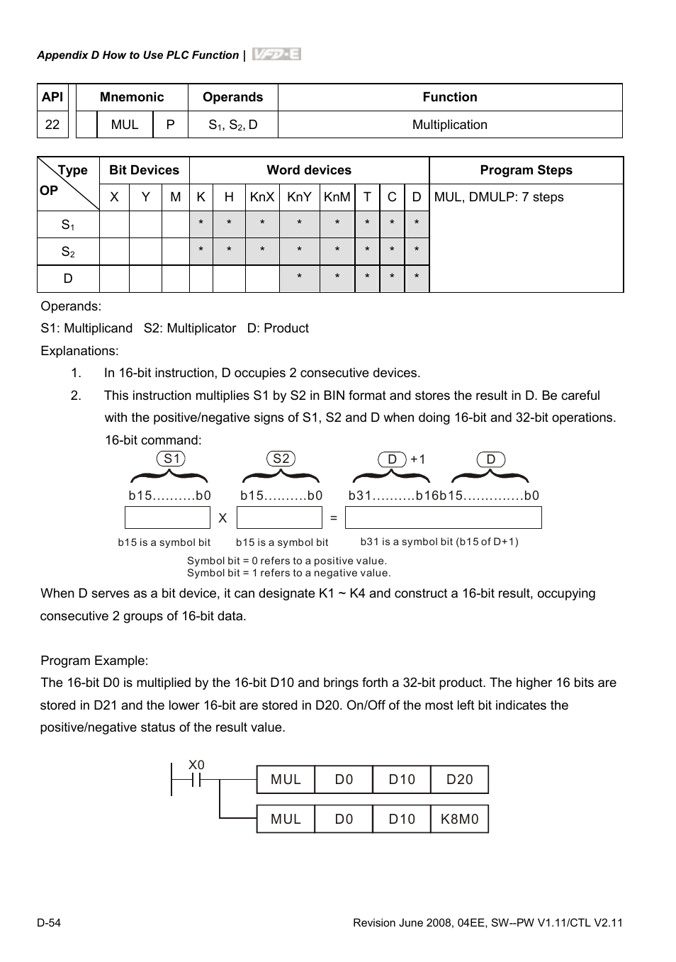 Delta Electronics AC Motor Drive VFD-E User Manual | Page 337 / 363