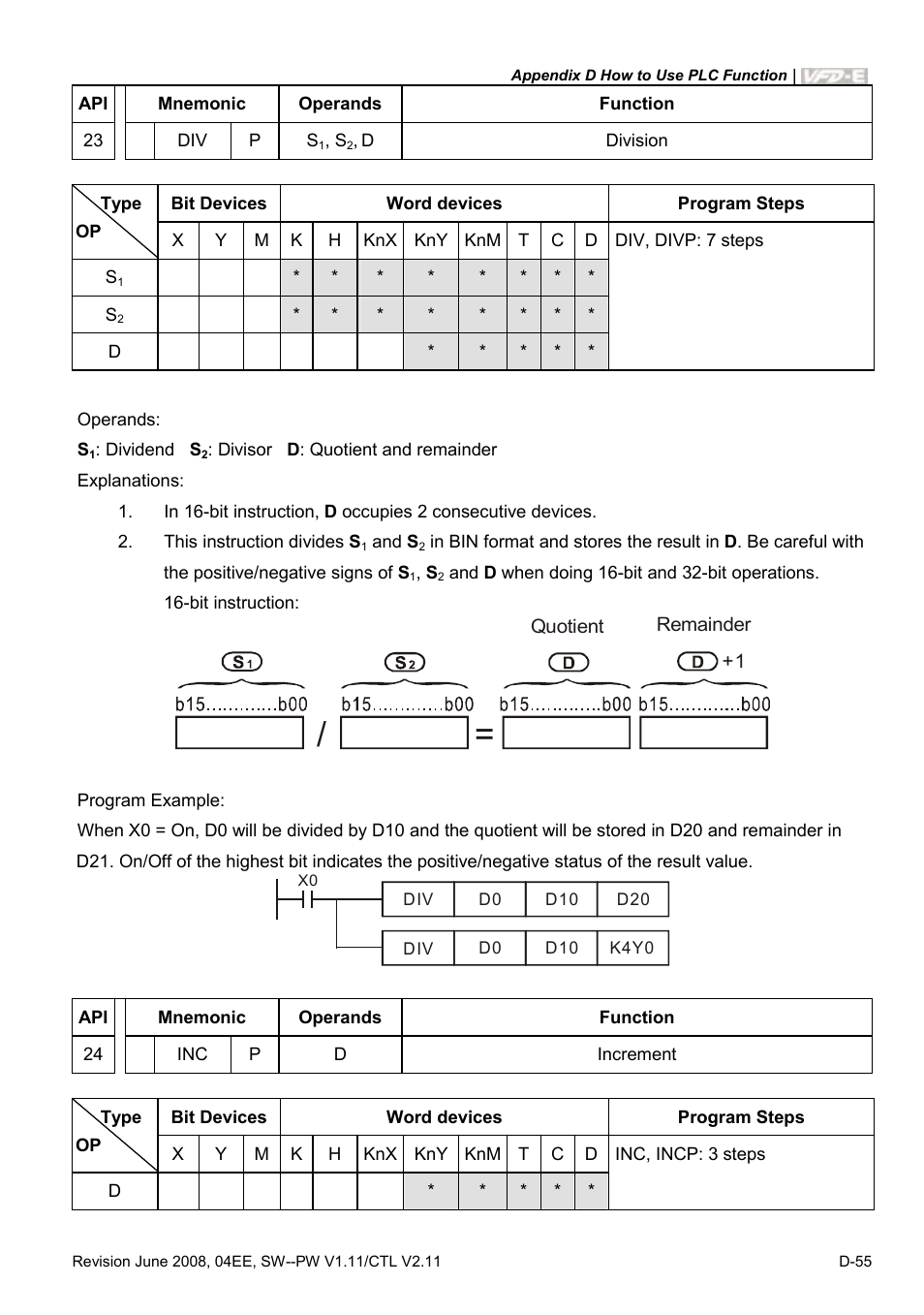 Delta Electronics AC Motor Drive VFD-E User Manual | Page 338 / 363