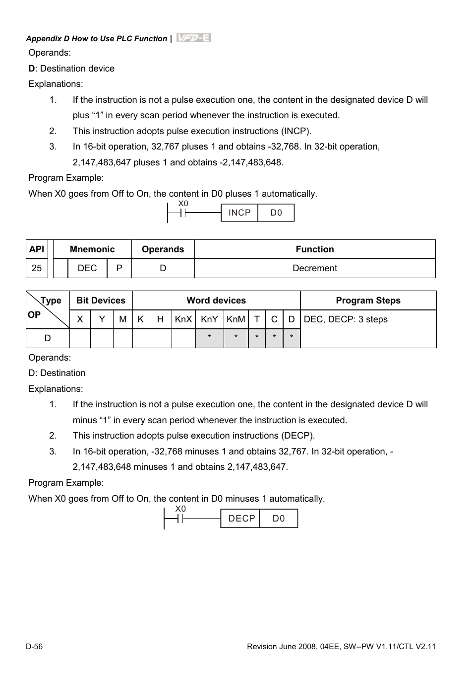 Delta Electronics AC Motor Drive VFD-E User Manual | Page 339 / 363