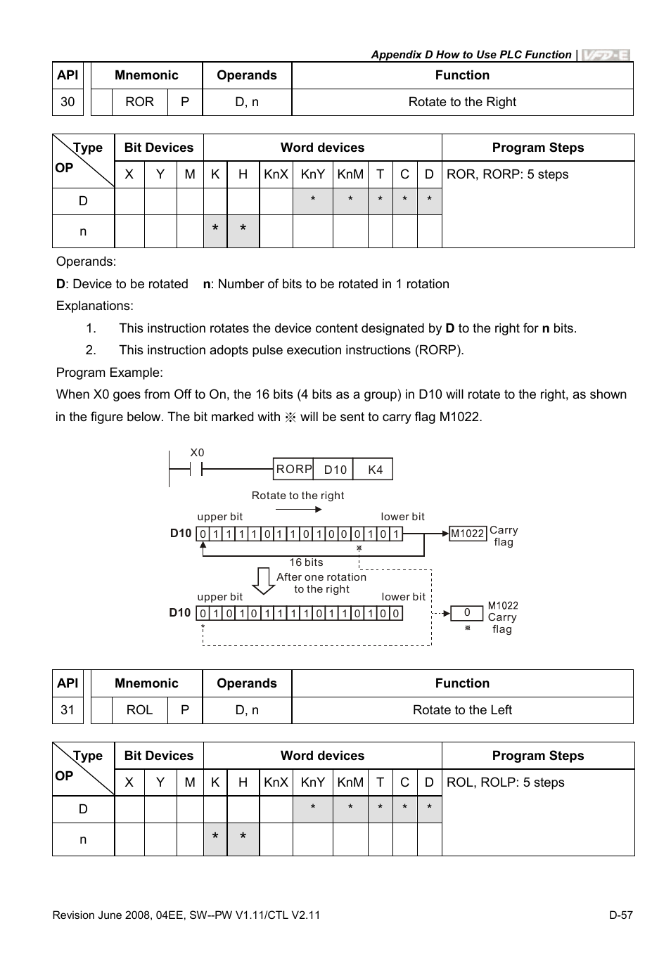 Delta Electronics AC Motor Drive VFD-E User Manual | Page 340 / 363