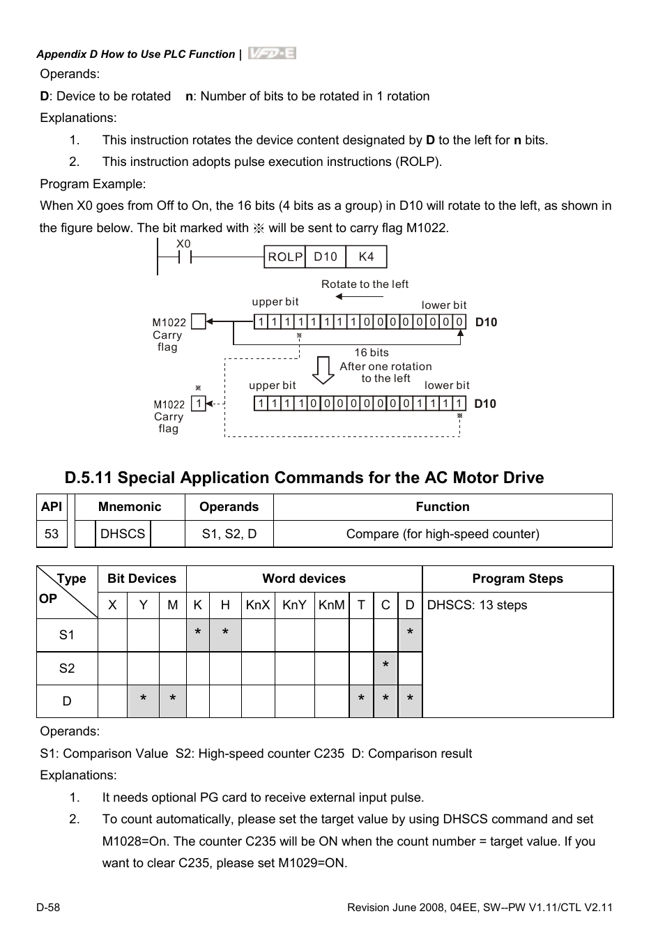 Delta Electronics AC Motor Drive VFD-E User Manual | Page 341 / 363