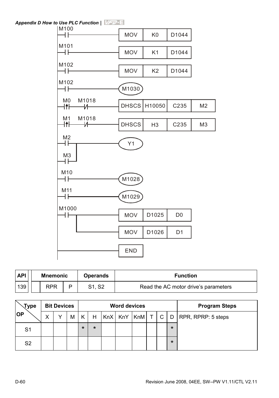 Delta Electronics AC Motor Drive VFD-E User Manual | Page 343 / 363