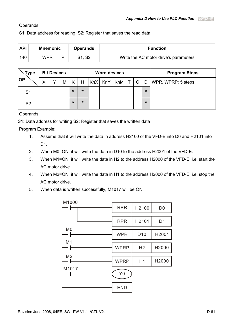 Delta Electronics AC Motor Drive VFD-E User Manual | Page 344 / 363