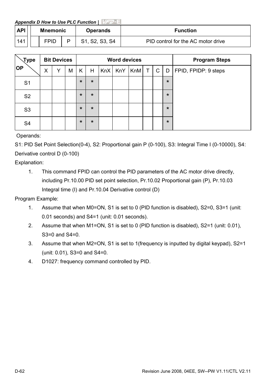 Delta Electronics AC Motor Drive VFD-E User Manual | Page 345 / 363