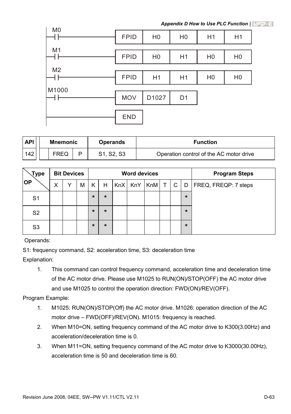 Delta Electronics AC Motor Drive VFD-E User Manual | Page 346 / 363