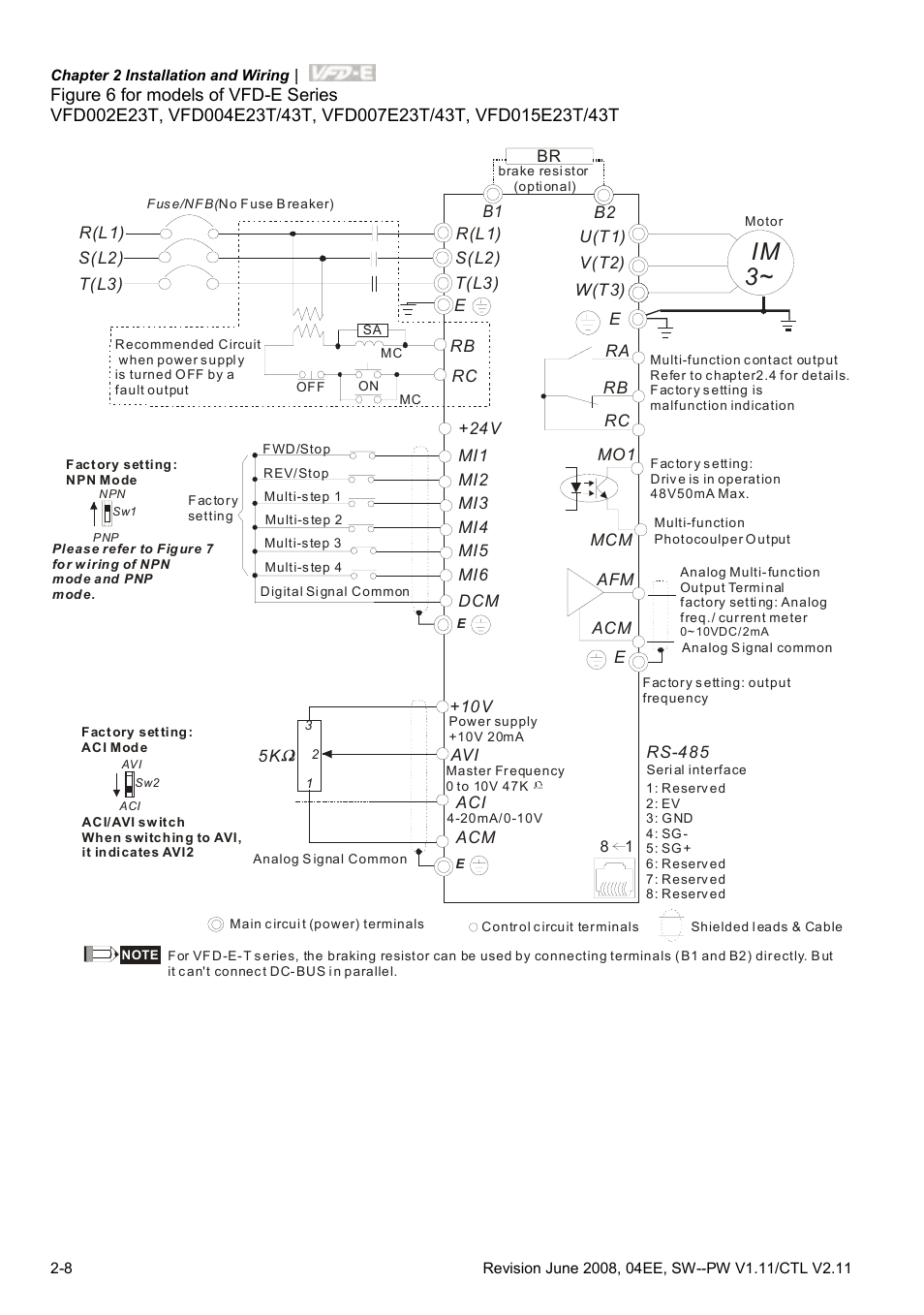 Im 3 | Delta Electronics AC Motor Drive VFD-E User Manual | Page 35 / 363