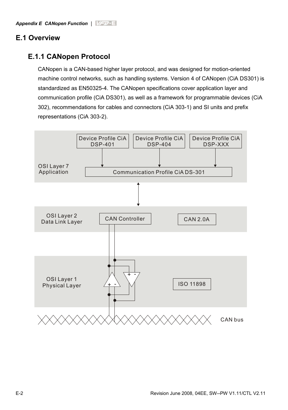E.1 overview, E.1.1 canopen protocol, E.1 overview e.1.1 canopen protocol | Delta Electronics AC Motor Drive VFD-E User Manual | Page 351 / 363