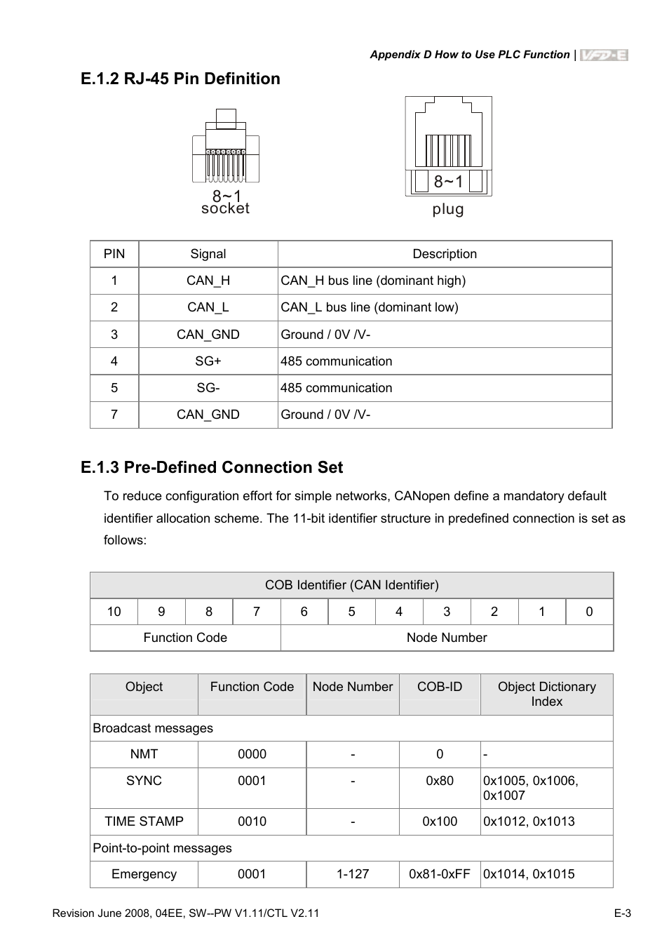 E.1.2 rj-45 pin definition, E.1.3 pre-defined connection set | Delta Electronics AC Motor Drive VFD-E User Manual | Page 352 / 363