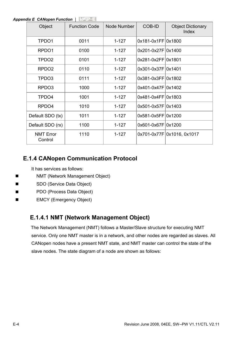 E.1.4 canopen communication protocol, E.1.4.1 nmt (network management object) | Delta Electronics AC Motor Drive VFD-E User Manual | Page 353 / 363