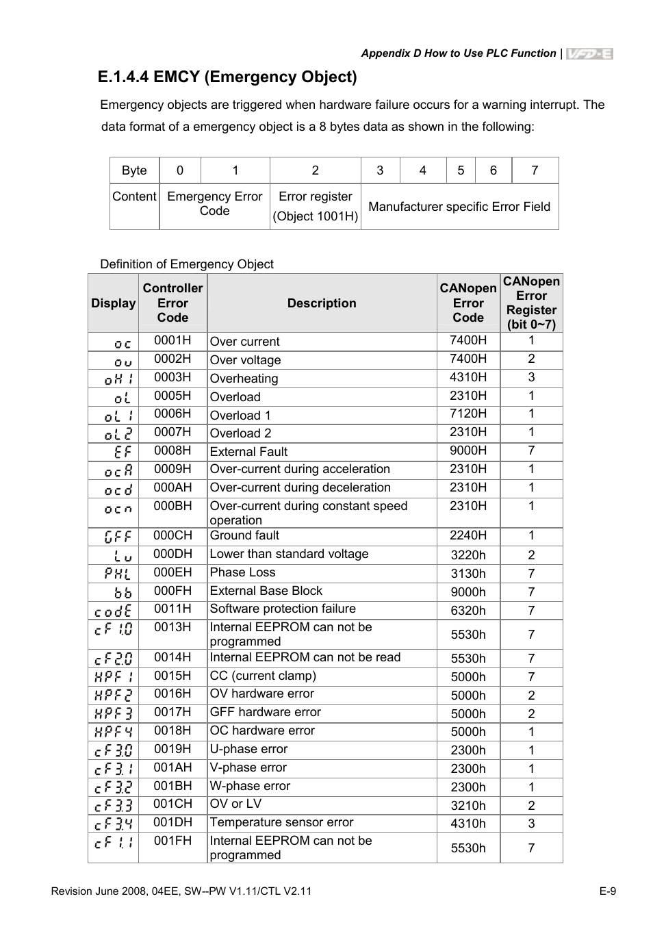 E.1.4.4 emcy (emergency object) | Delta Electronics AC Motor Drive VFD-E User Manual | Page 358 / 363