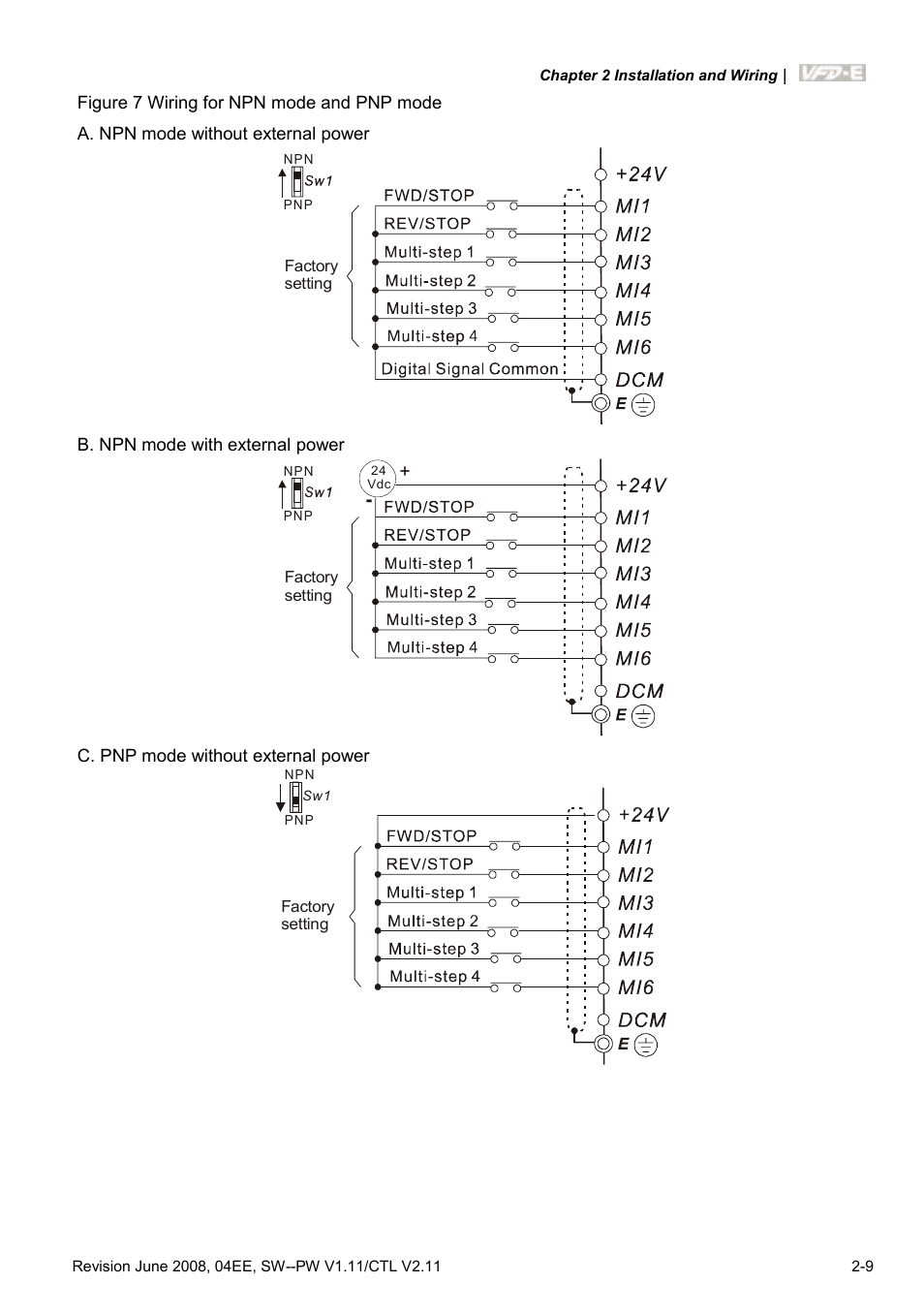 Delta Electronics AC Motor Drive VFD-E User Manual | Page 36 / 363