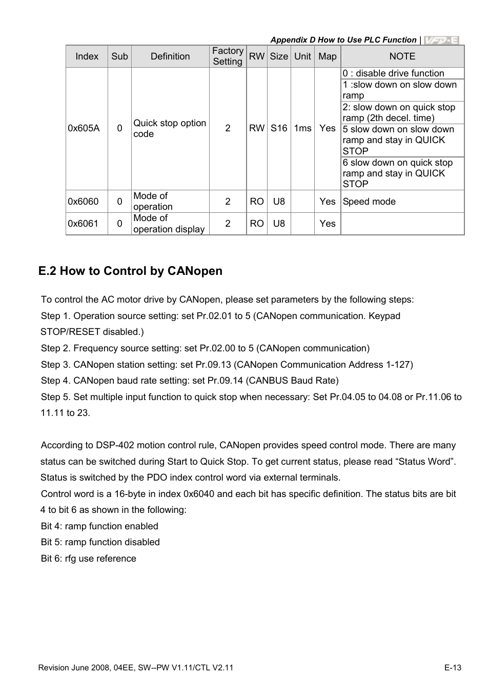 E.2 how to control by canopen | Delta Electronics AC Motor Drive VFD-E User Manual | Page 362 / 363