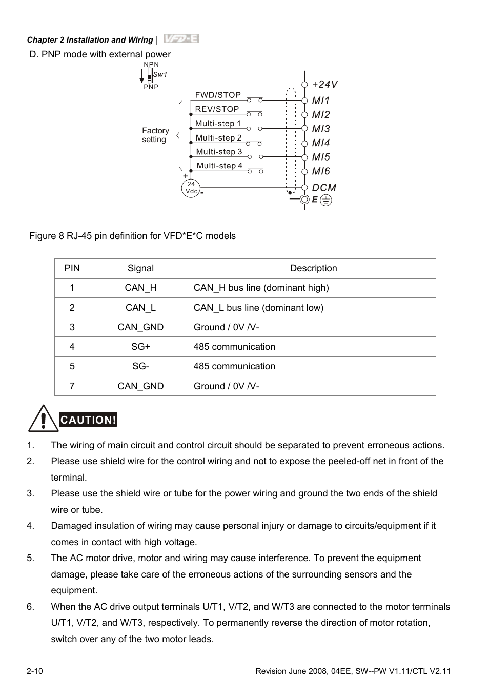 Delta Electronics AC Motor Drive VFD-E User Manual | Page 37 / 363