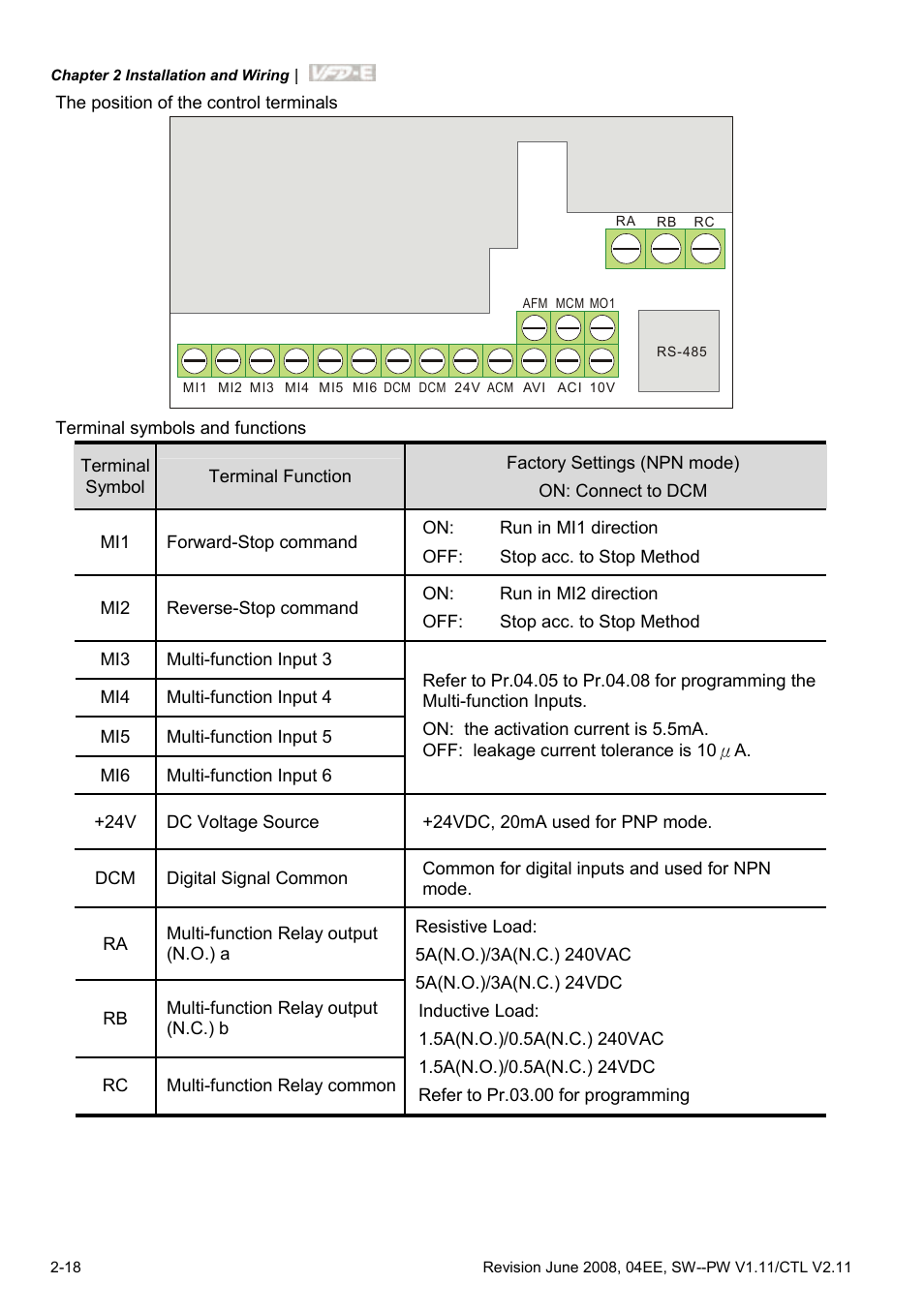Delta Electronics AC Motor Drive VFD-E User Manual | Page 45 / 363
