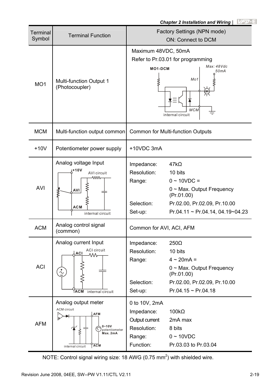 Delta Electronics AC Motor Drive VFD-E User Manual | Page 46 / 363