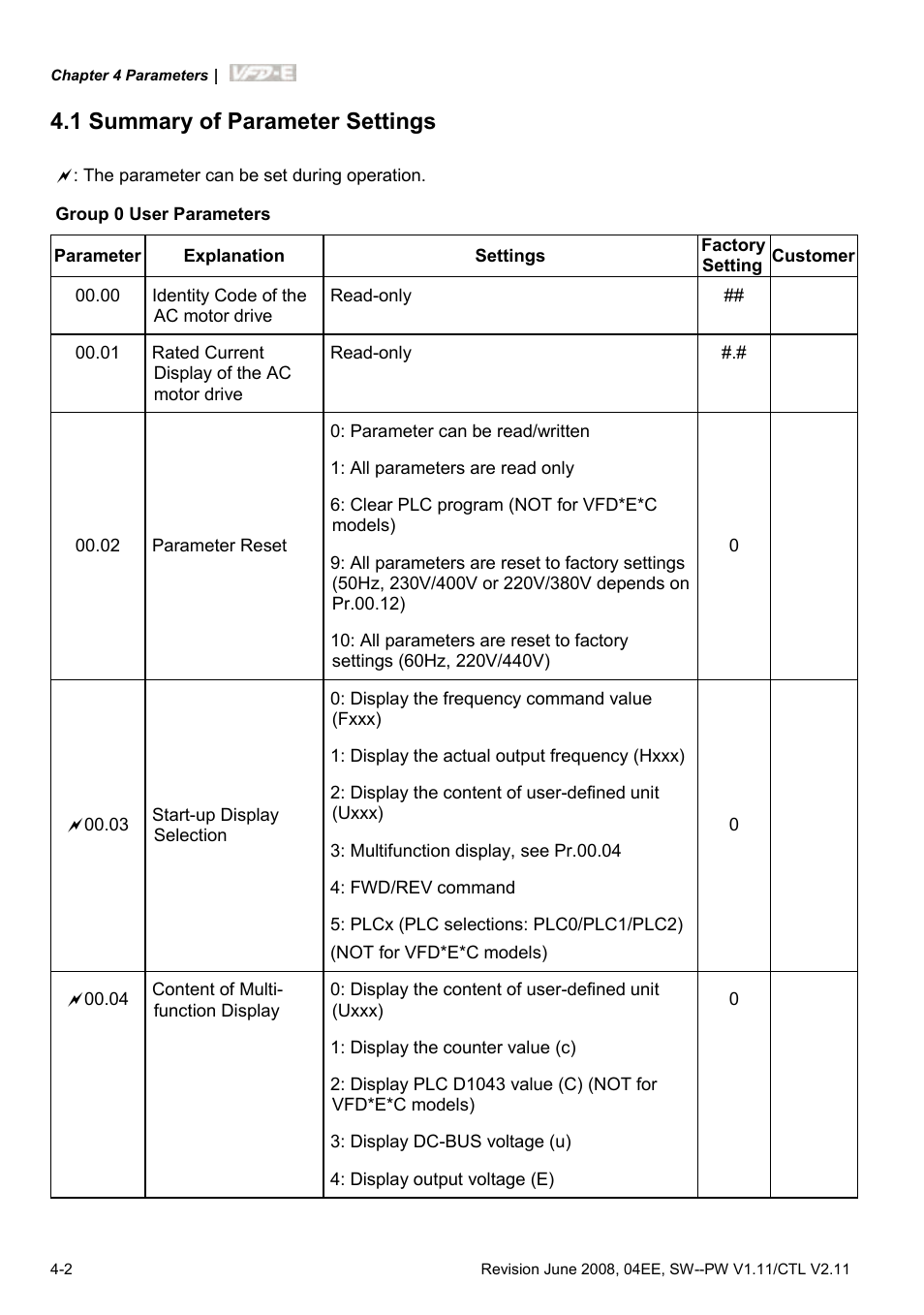 1 summary of parameter settings, 1 summary of parameter settings -2 | Delta Electronics AC Motor Drive VFD-E User Manual | Page 55 / 363