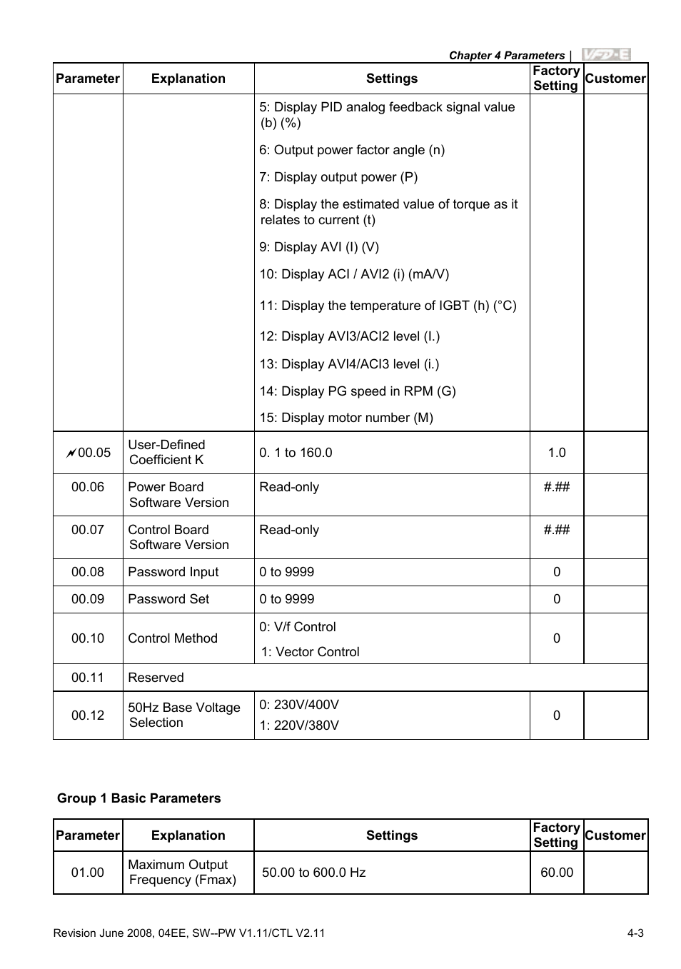 Delta Electronics AC Motor Drive VFD-E User Manual | Page 56 / 363
