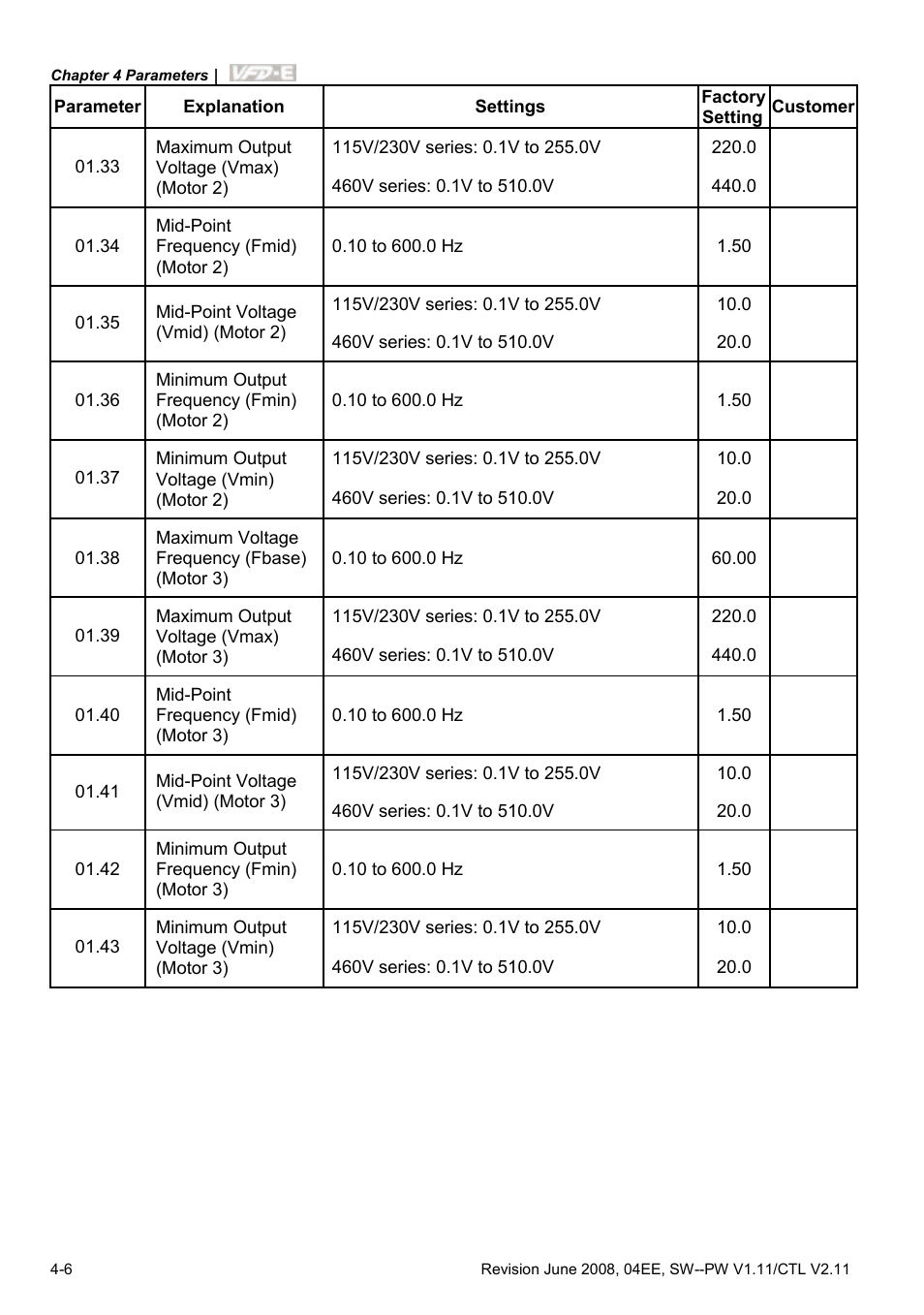 Delta Electronics AC Motor Drive VFD-E User Manual | Page 59 / 363