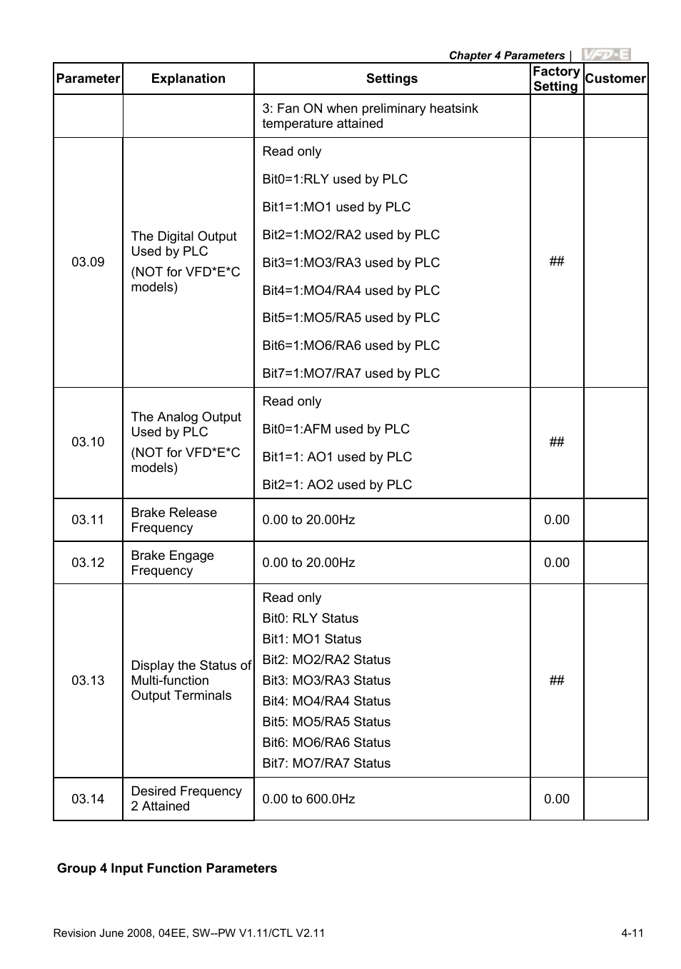 Delta Electronics AC Motor Drive VFD-E User Manual | Page 64 / 363
