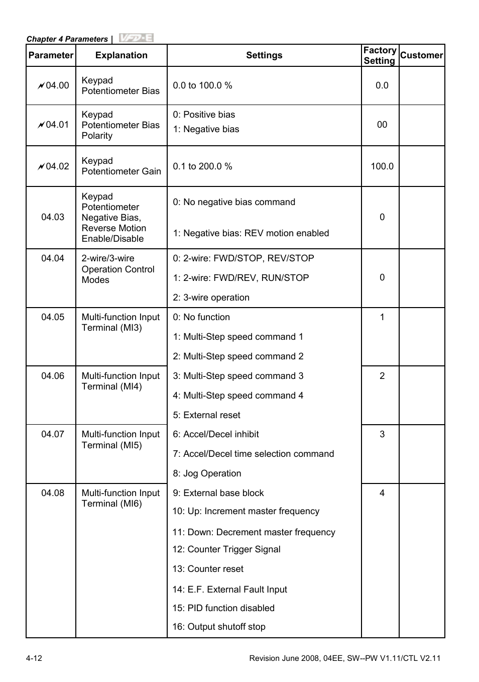 Delta Electronics AC Motor Drive VFD-E User Manual | Page 65 / 363