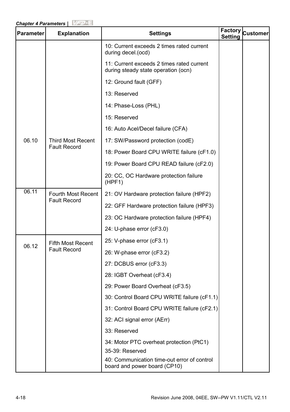 Delta Electronics AC Motor Drive VFD-E User Manual | Page 71 / 363