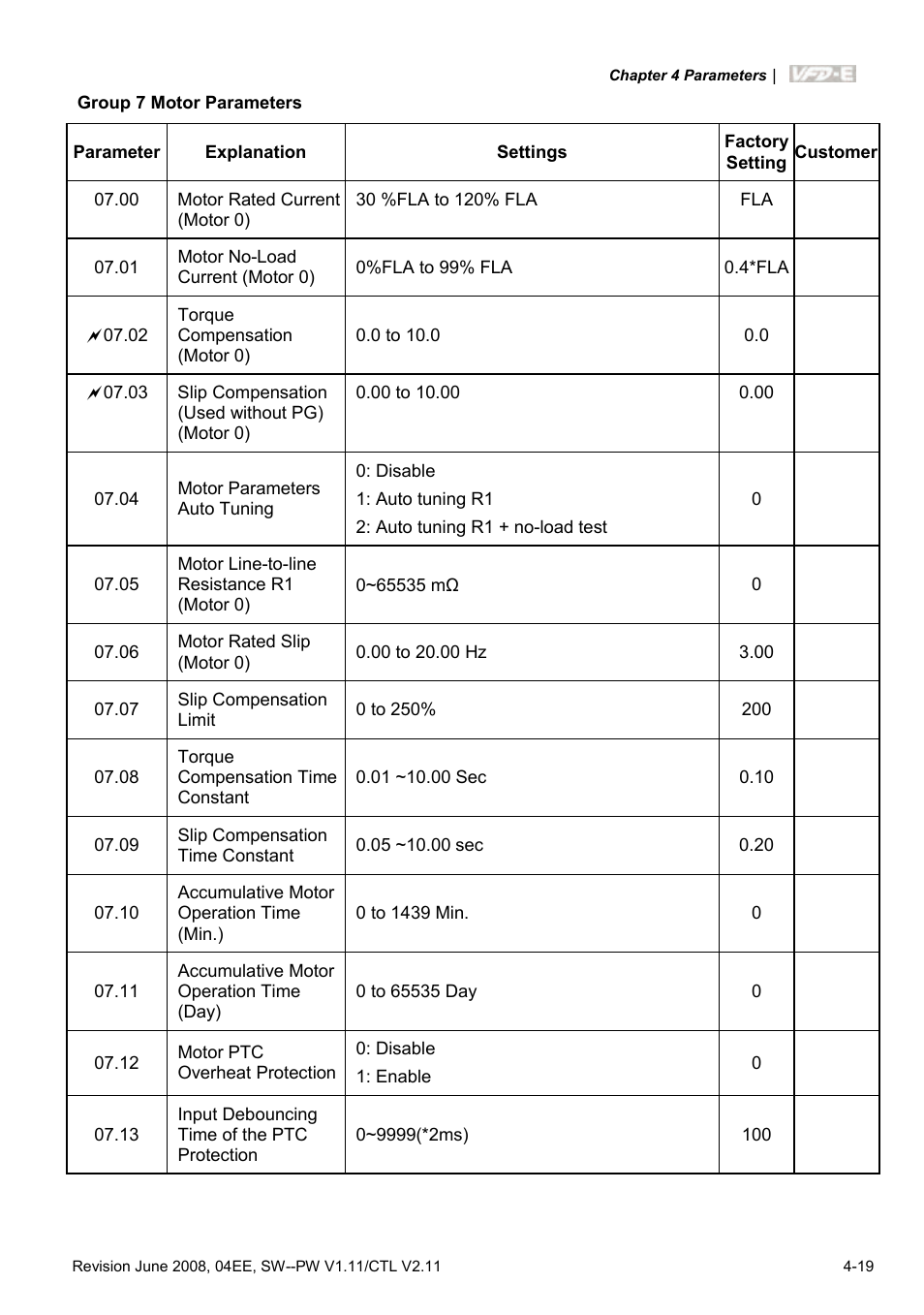 Delta Electronics AC Motor Drive VFD-E User Manual | Page 72 / 363