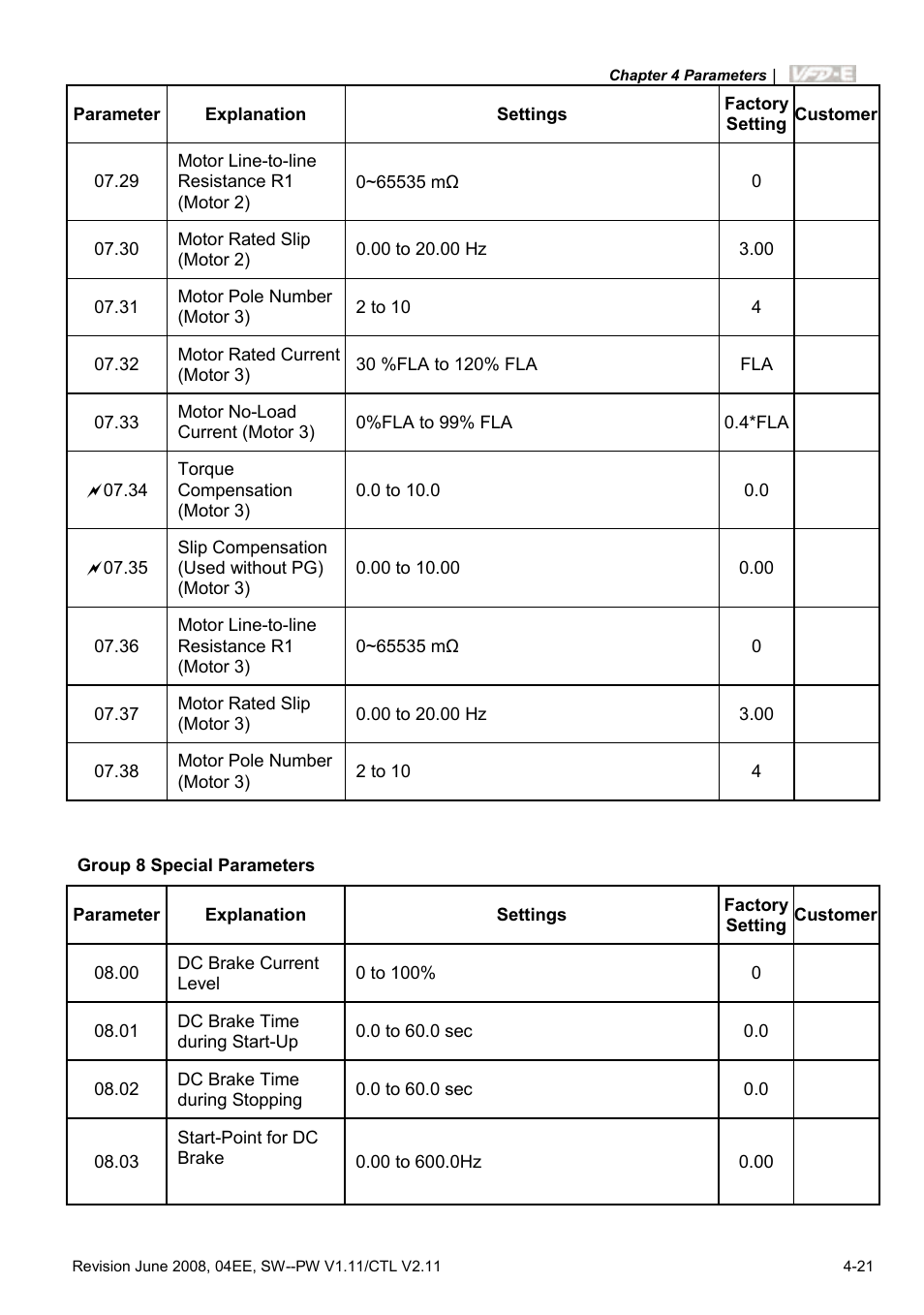 Delta Electronics AC Motor Drive VFD-E User Manual | Page 74 / 363