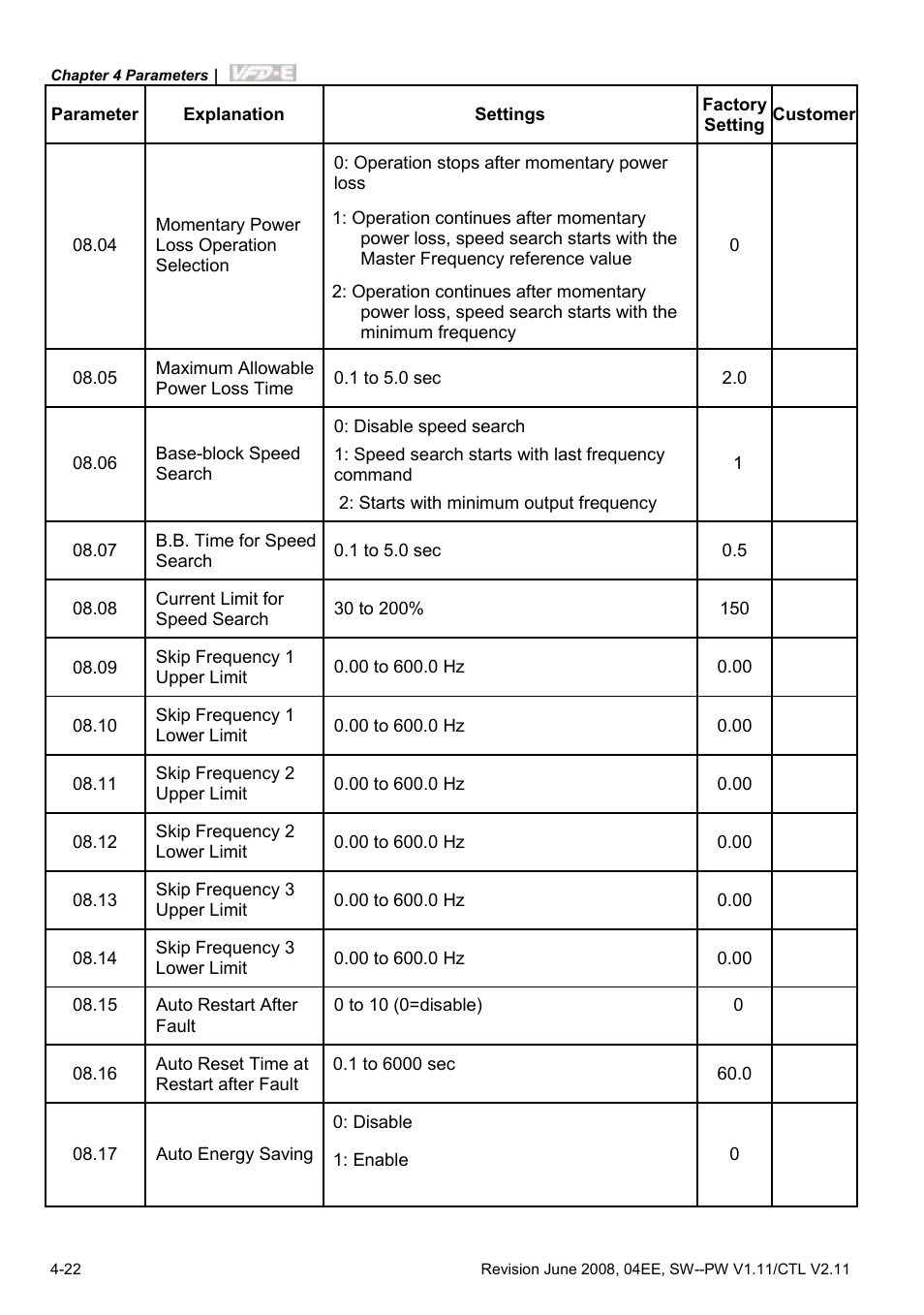 Delta Electronics AC Motor Drive VFD-E User Manual | Page 75 / 363