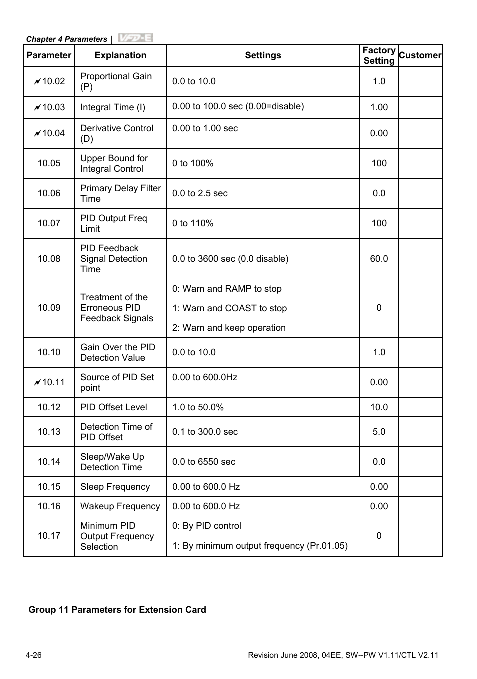 Delta Electronics AC Motor Drive VFD-E User Manual | Page 79 / 363